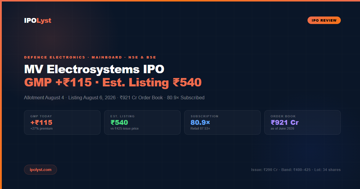 MV Electrosystems IPO Review 2026 — GMP, Allotment & Listing Date