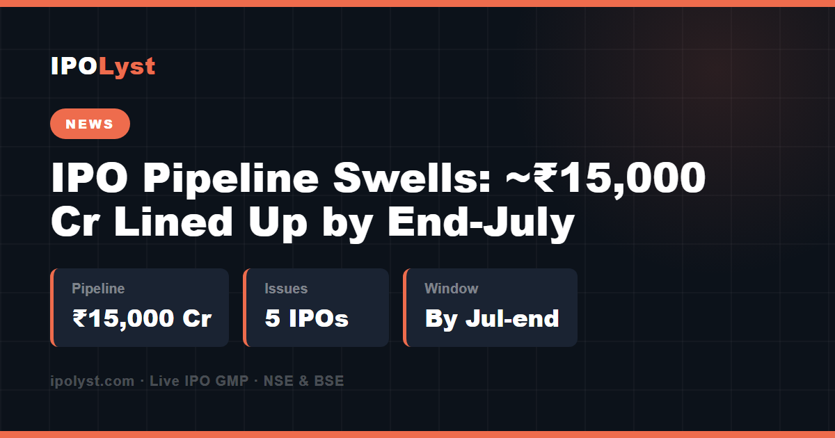 India IPO pipeline July 2026 — five issues worth about ₹15,000 crore including Manipal Health, Milky Mist, Juniper Green, Caliber Mining and Lohia Corp, IPOLyst news infographic