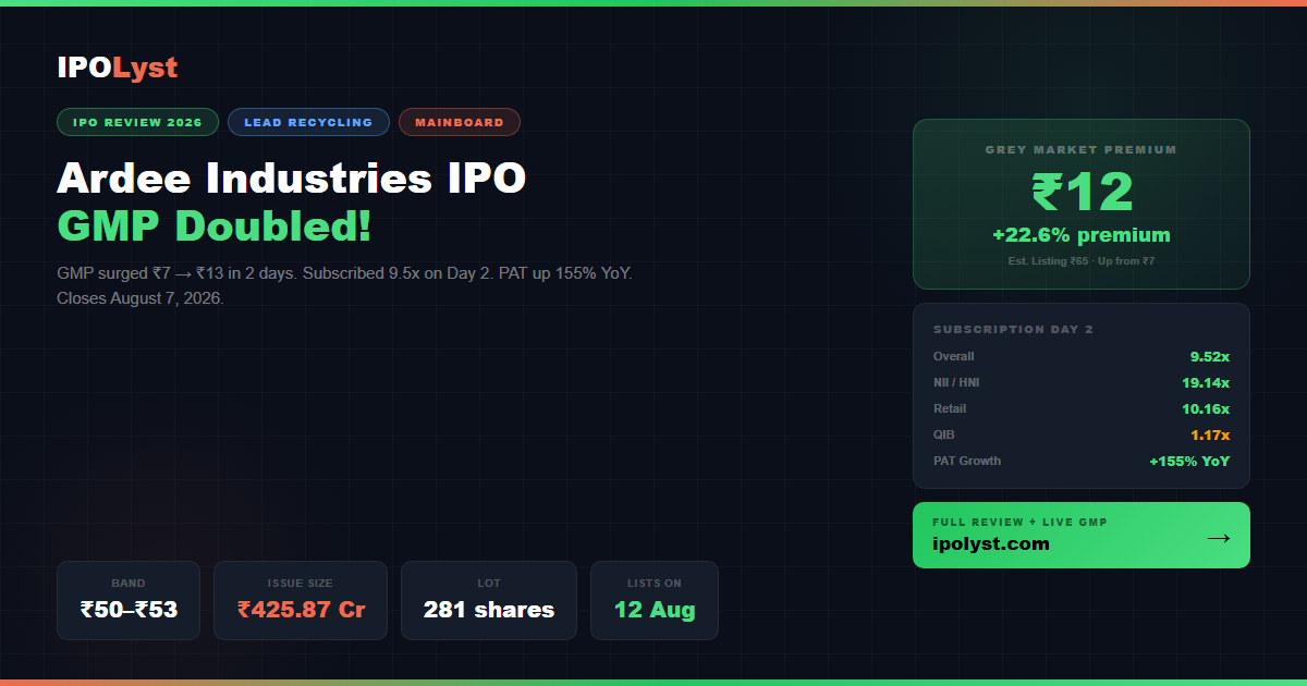 Ardee Industries IPO Review 2026 — GMP ₹12, Subscribed 9.5x