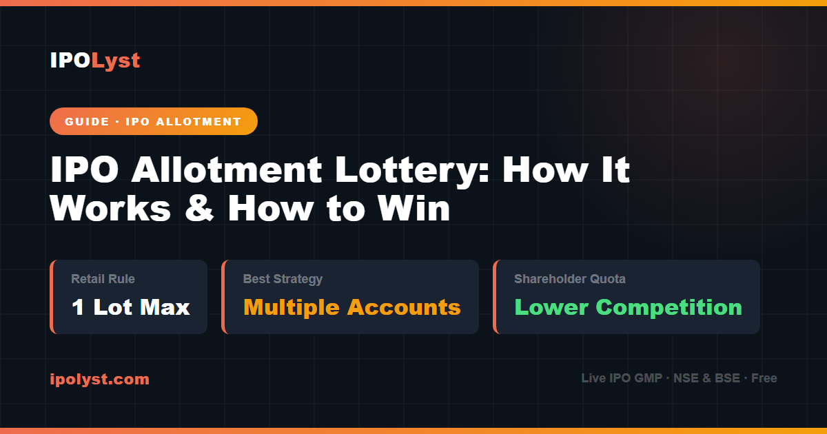 IPO allotment process India 2026 — how lottery works, strategies to increase allotment chances, shareholder quota guide by IPOLyst