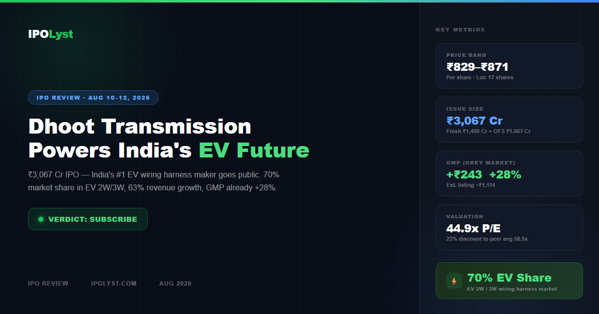 Dhoot Transmission IPO 2026 — Hero Image