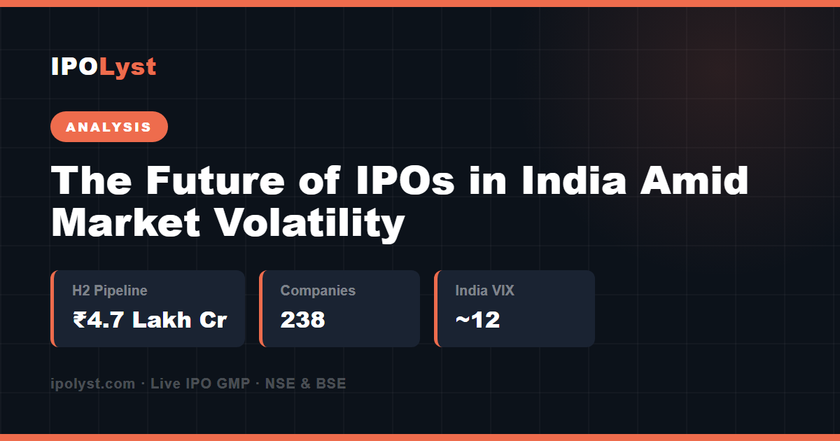 Future of IPOs in India 2026 amid market volatility — H2 pipeline ₹4.7 lakh crore across 238 companies, India VIX near 12, IPOLyst analysis infographic