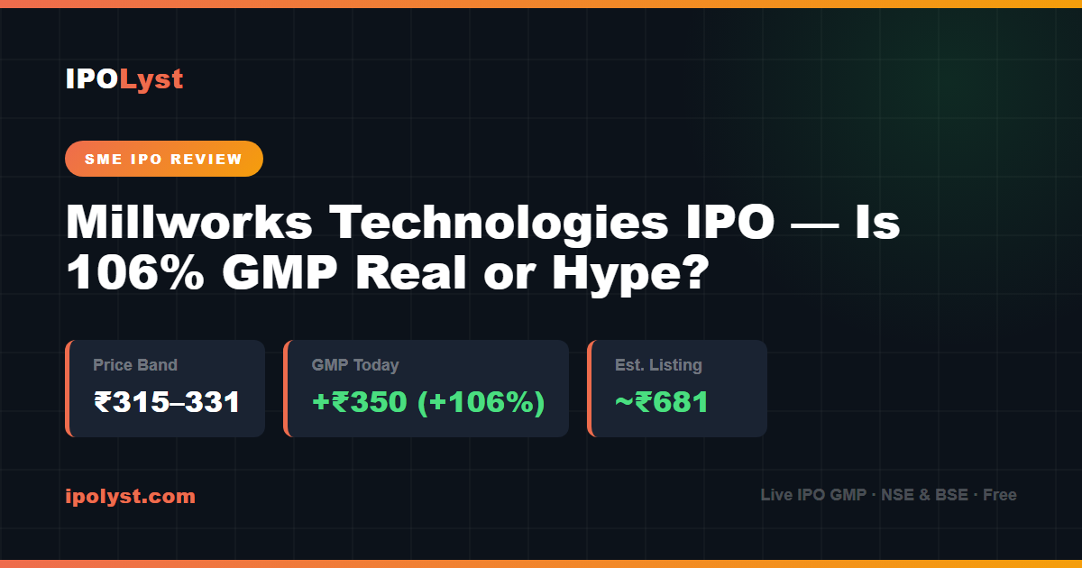 Millworks Technologies SME IPO review 2026 — GMP +106% at ₹350, listing estimate ₹681, is GMP real or hype, by IPOLyst