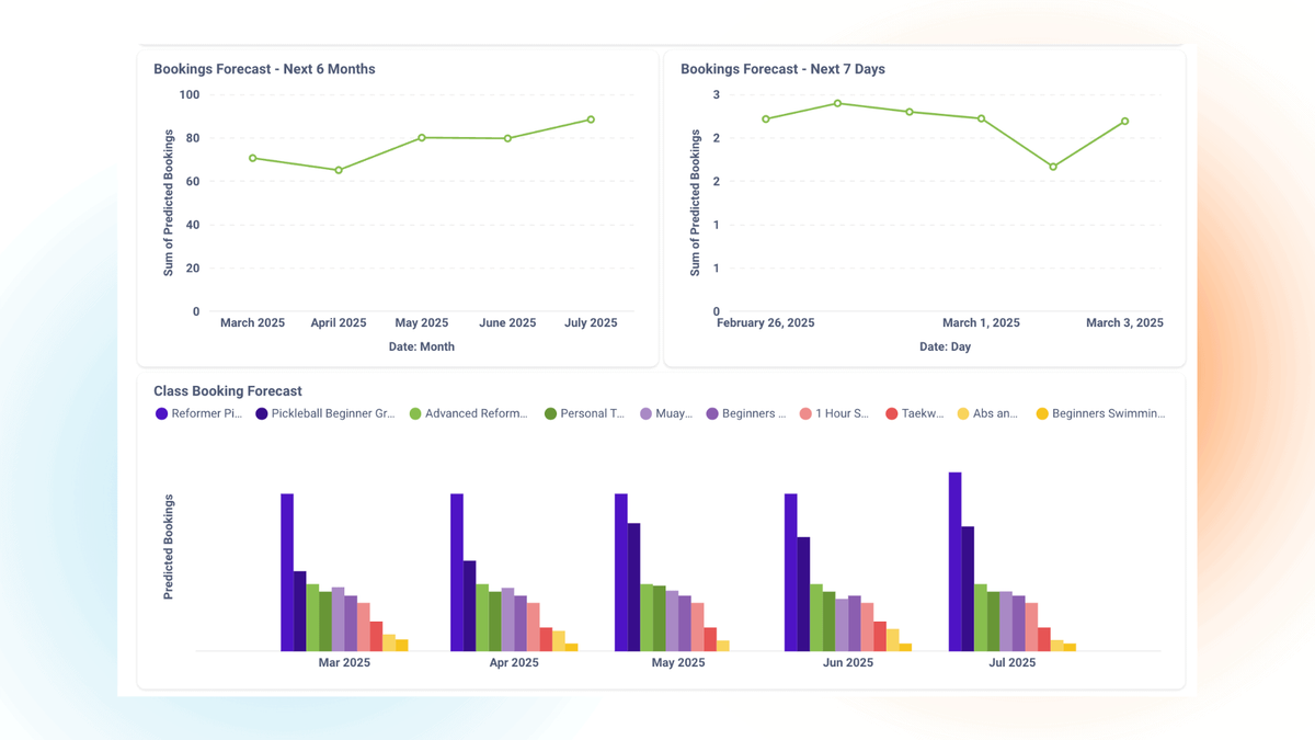 Vibefam AI Dashboard Business Consultant