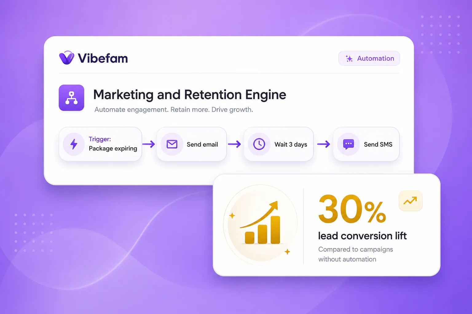 AI Marketing & Retention Engine runs nurture and win-back on autopilot.