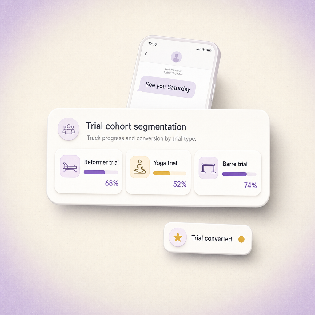 Trial cohort segmentation UI card showing Reformer, Yoga, and Barre trial groups with progress bars