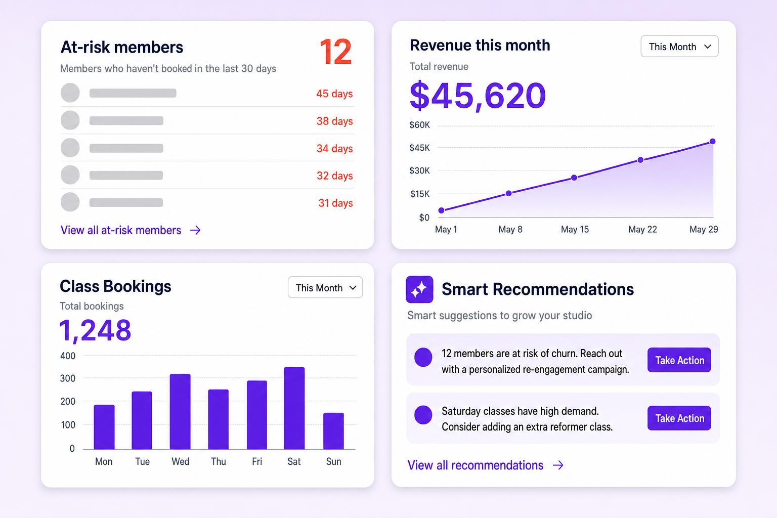 Vibefam AI Business Dashboard: at-risk member alerts, monthly revenue chart, class bookings, and Smart Recommendations with Take Action buttons