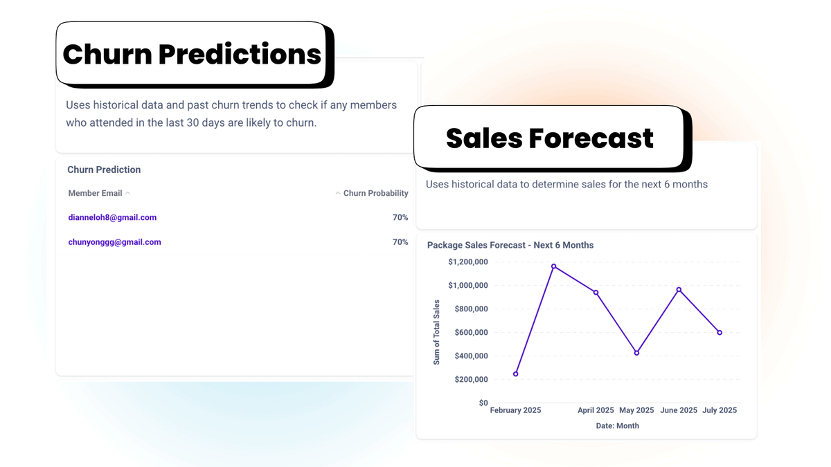 AI Dashboard for fitness studios