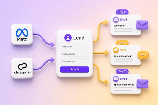 AI marketing, retention and business dashboard