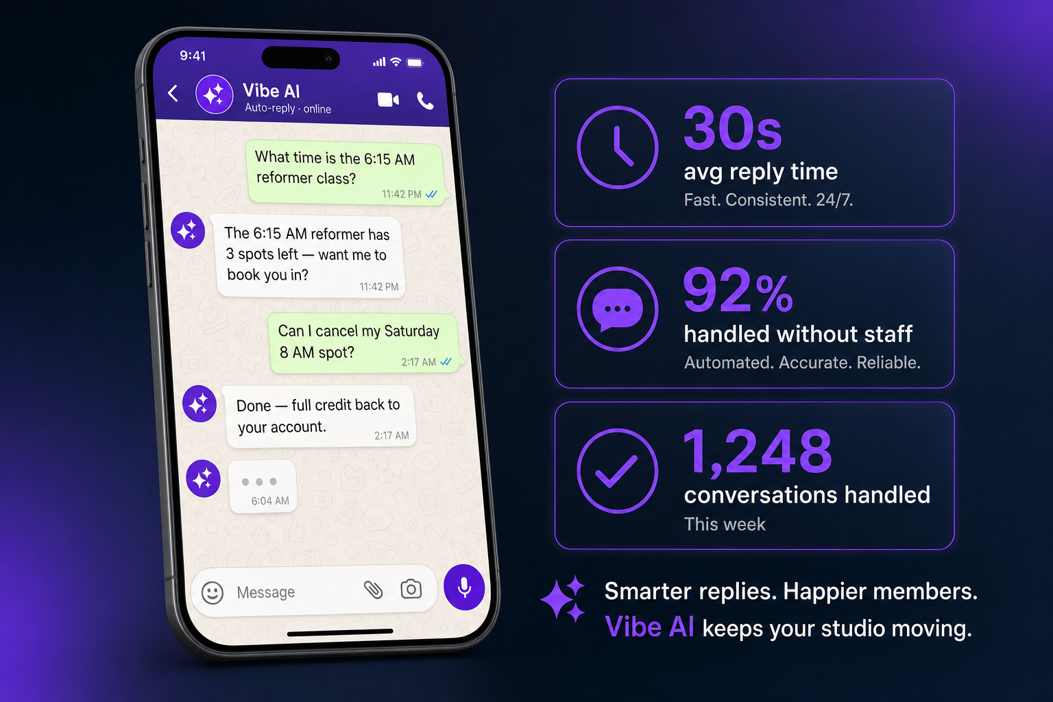 Vibe AI Customer Support Agent shown in a familiar WhatsApp-style chat, answering studio member questions at 11:42 PM, 2:17 AM, and 6:04 AM, alongside stat cards for 30s average reply time, 92% handled without staff, and 1,248 conversations handled this week
