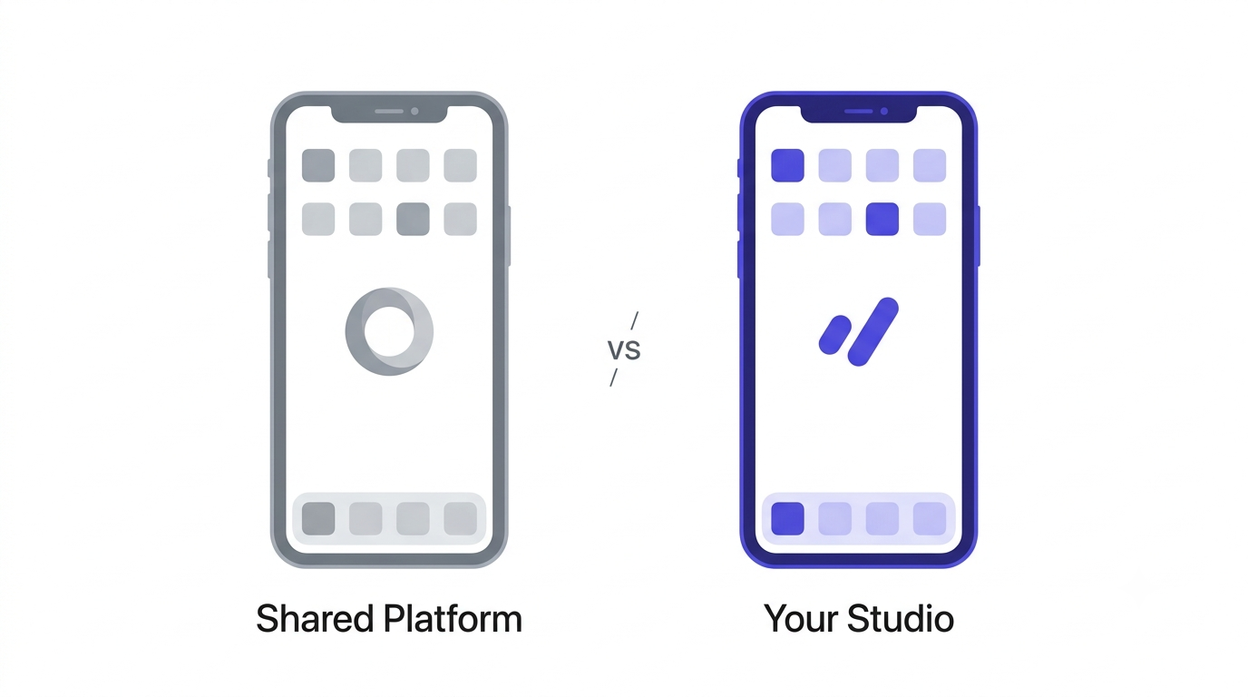 Side-by-side comparison of a generic shared platform app versus a studio's own branded app on a phone screen.