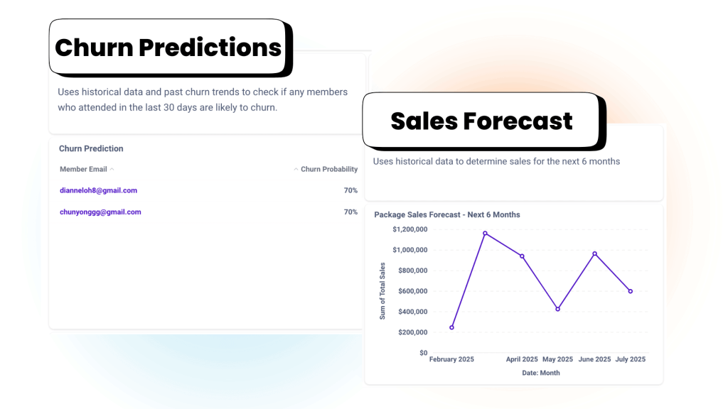 AI Dashboard for fitness studios
