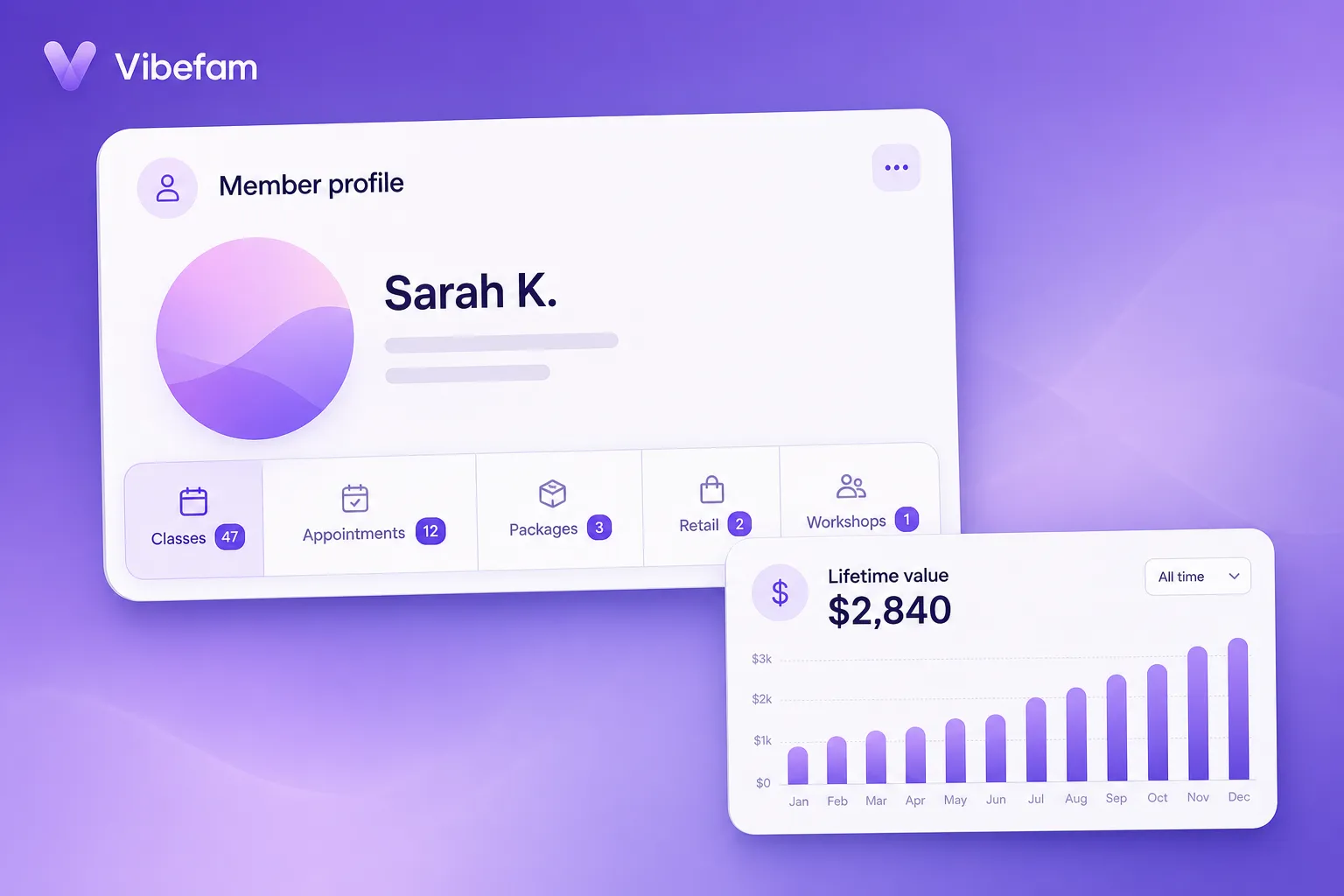One member record across every revenue stream.