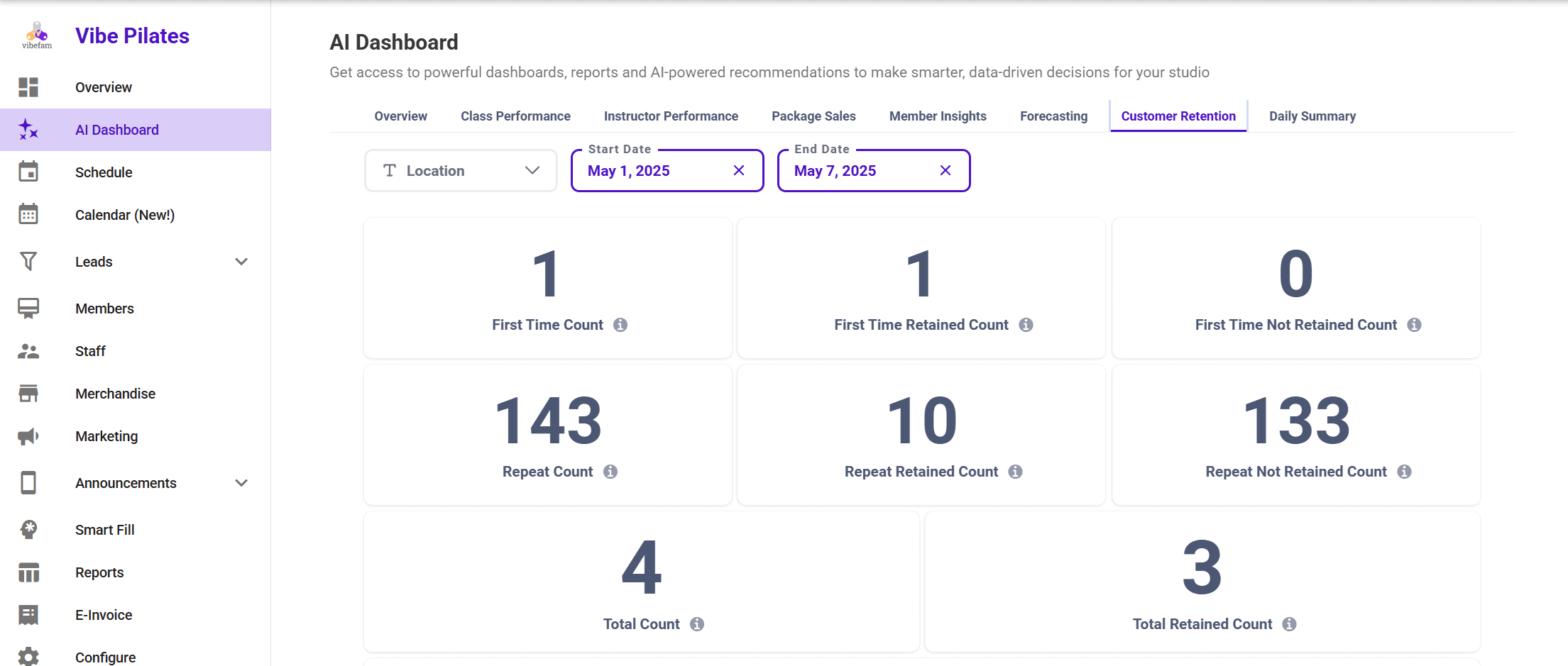 Customer Retention Feature on AI Dashboard