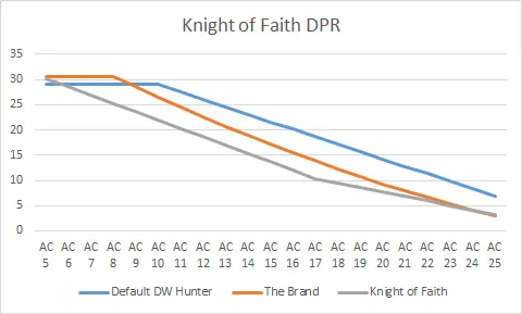Knight_of_Faith_DPR