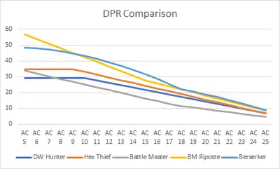 Berserker DPR_BG3