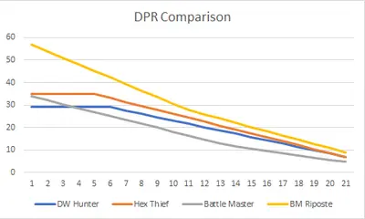 Striker DPR