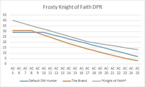 Frosty_Knight_of_Faith_DPR