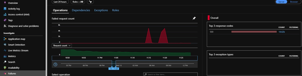 zoomed in app insights