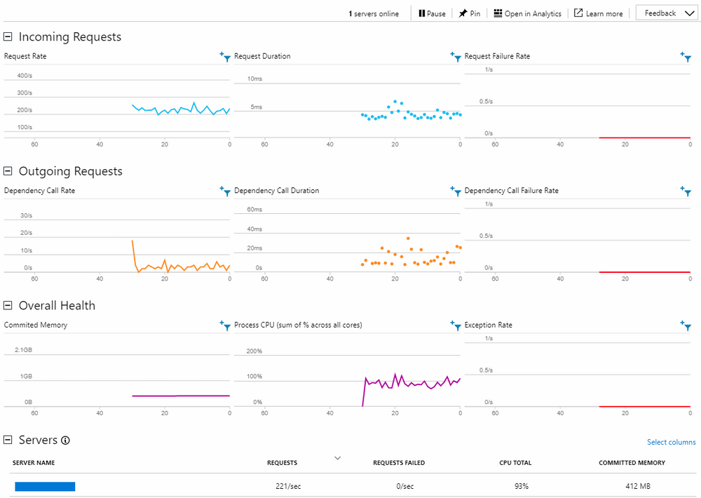 live metrics stream