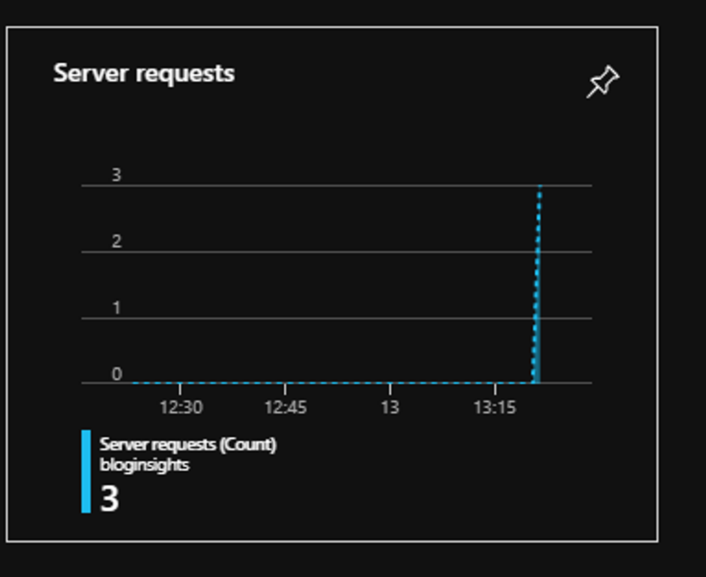 data coming in fast