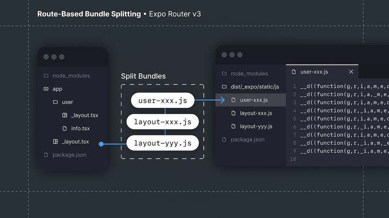 Route-Based Bundle Splitting with Expo Router v3