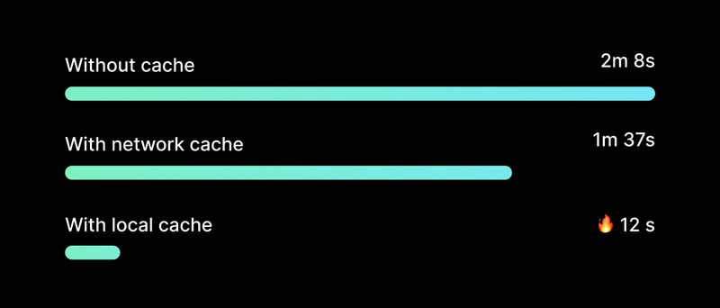 Cache comparison