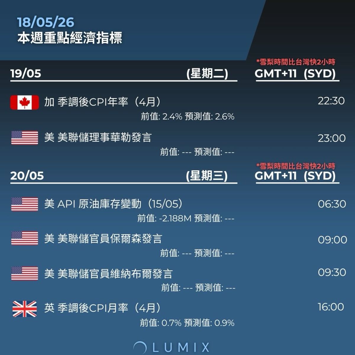Weekly Key Indicators — 05/19 — image 14