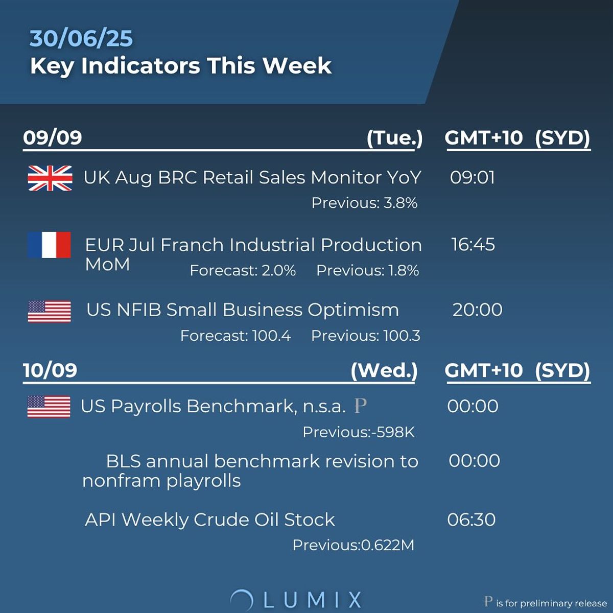 Weekly Key Indicators — 09/08 — image 2
