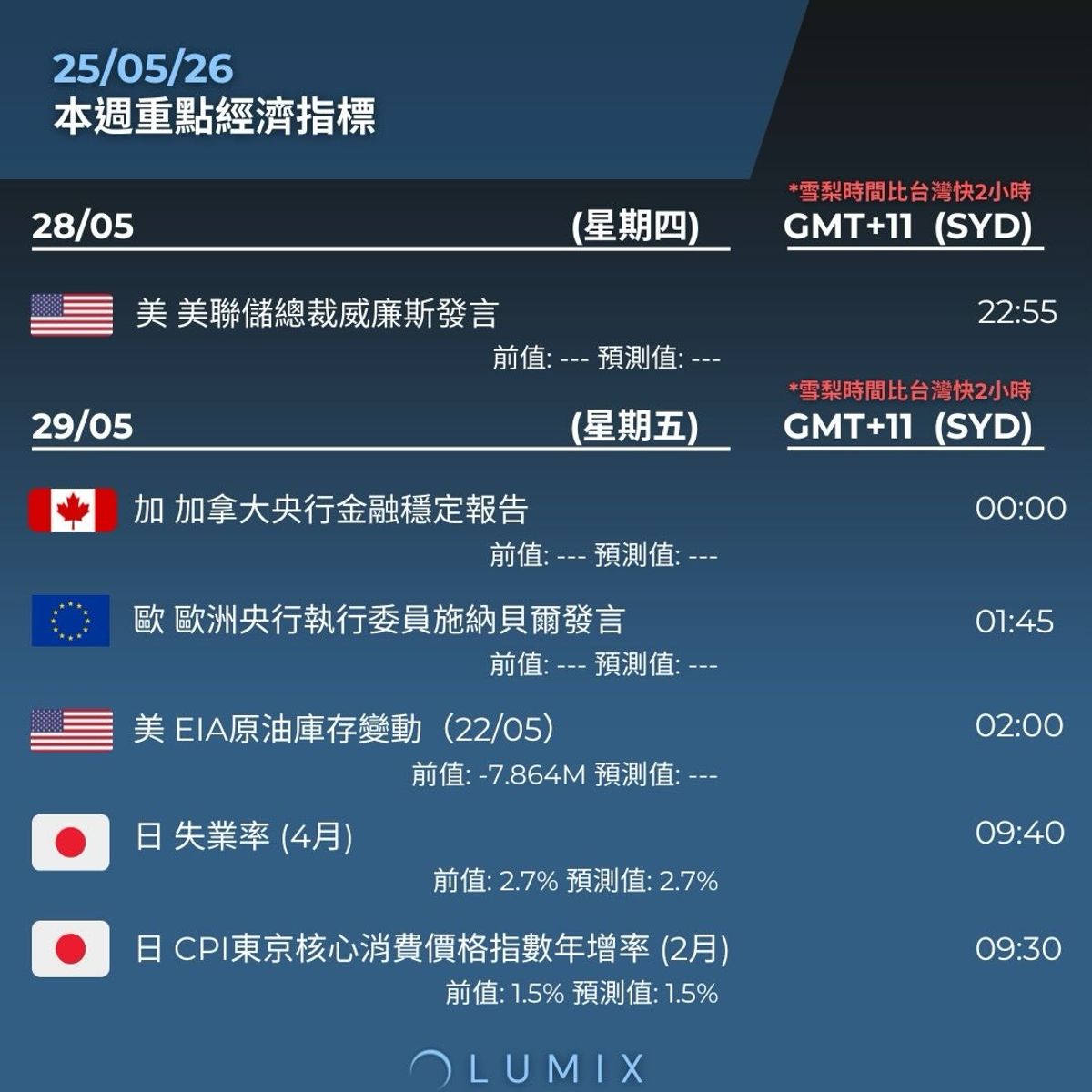 Weekly Key Indicators — 05/26 — image 14