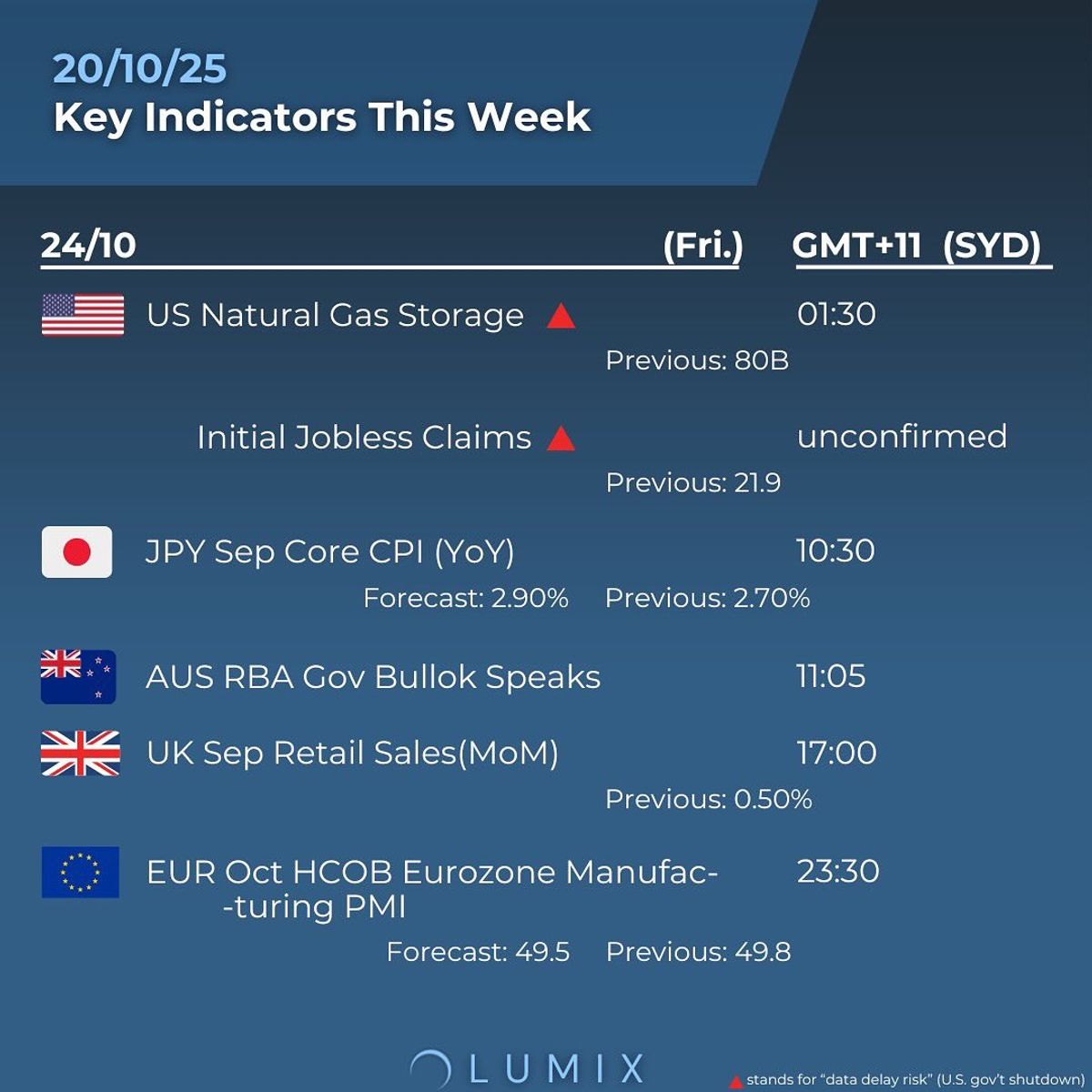 Weekly Key Indicators — 10/21 — image 3