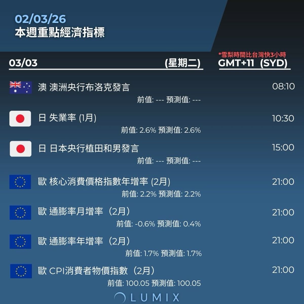 Weekly Key Indicators — 03/03 — image 12