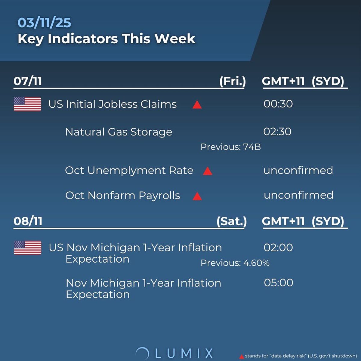 Weekly Key Indicators — 11/05 — image 5