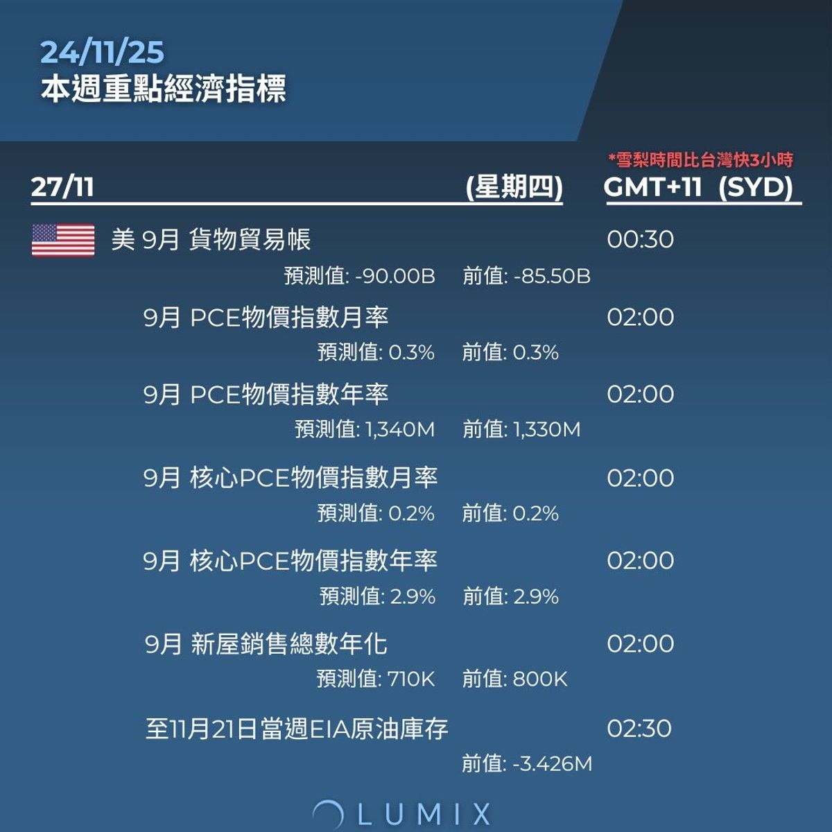 Weekly Key Indicators — 11/24 — image 11