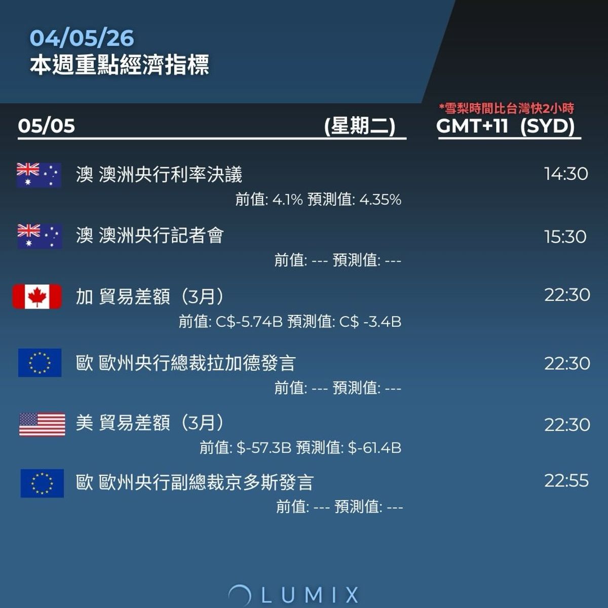 Weekly Key Indicators — 05/06 — image 11
