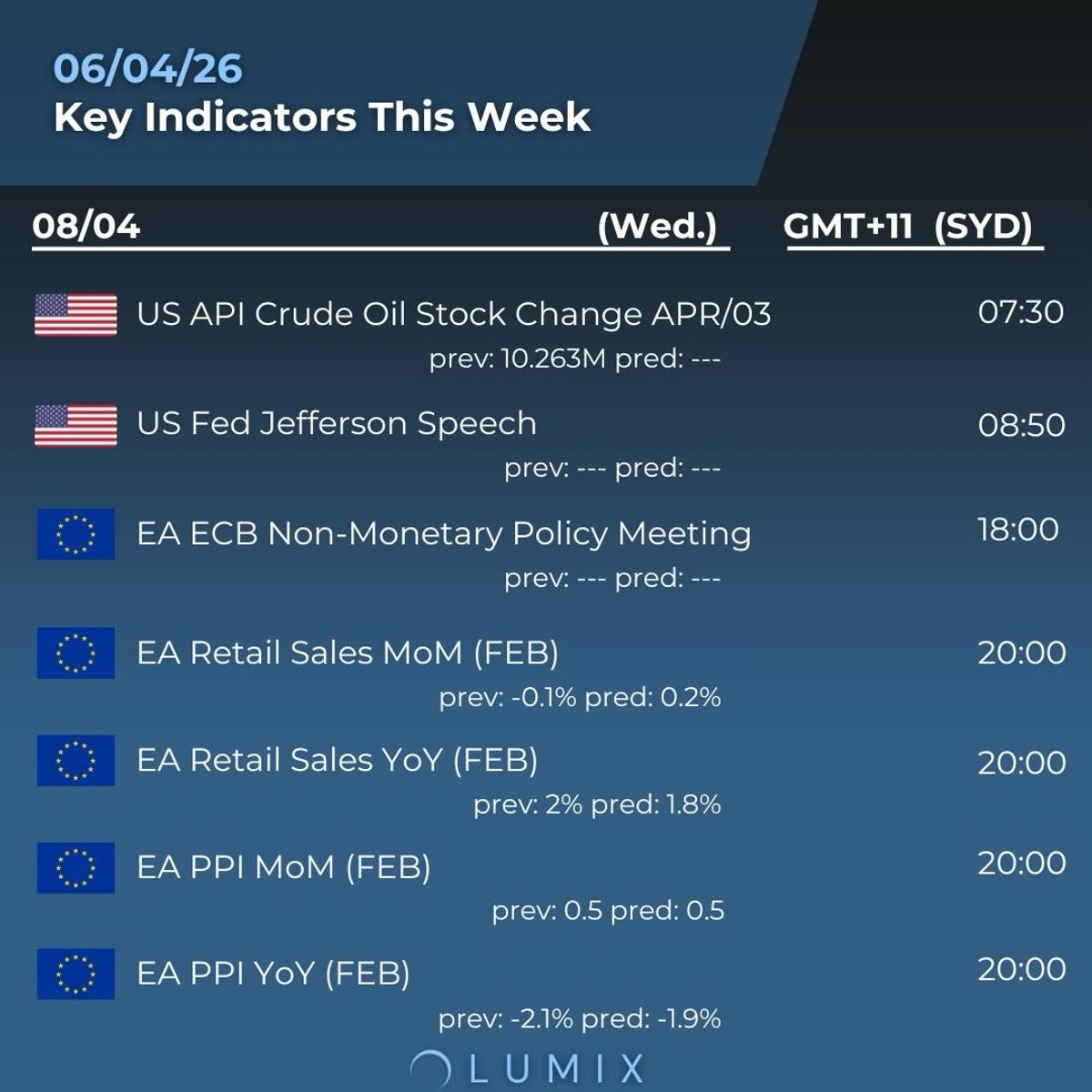 Weekly Key Indicators — 04/07 — image 2