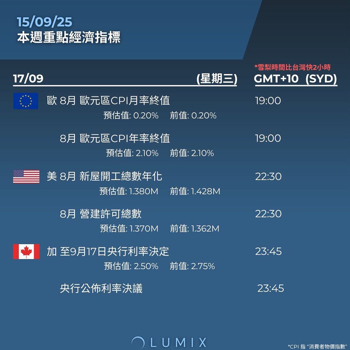 Weekly Key Indicators — 09/15 — image 12