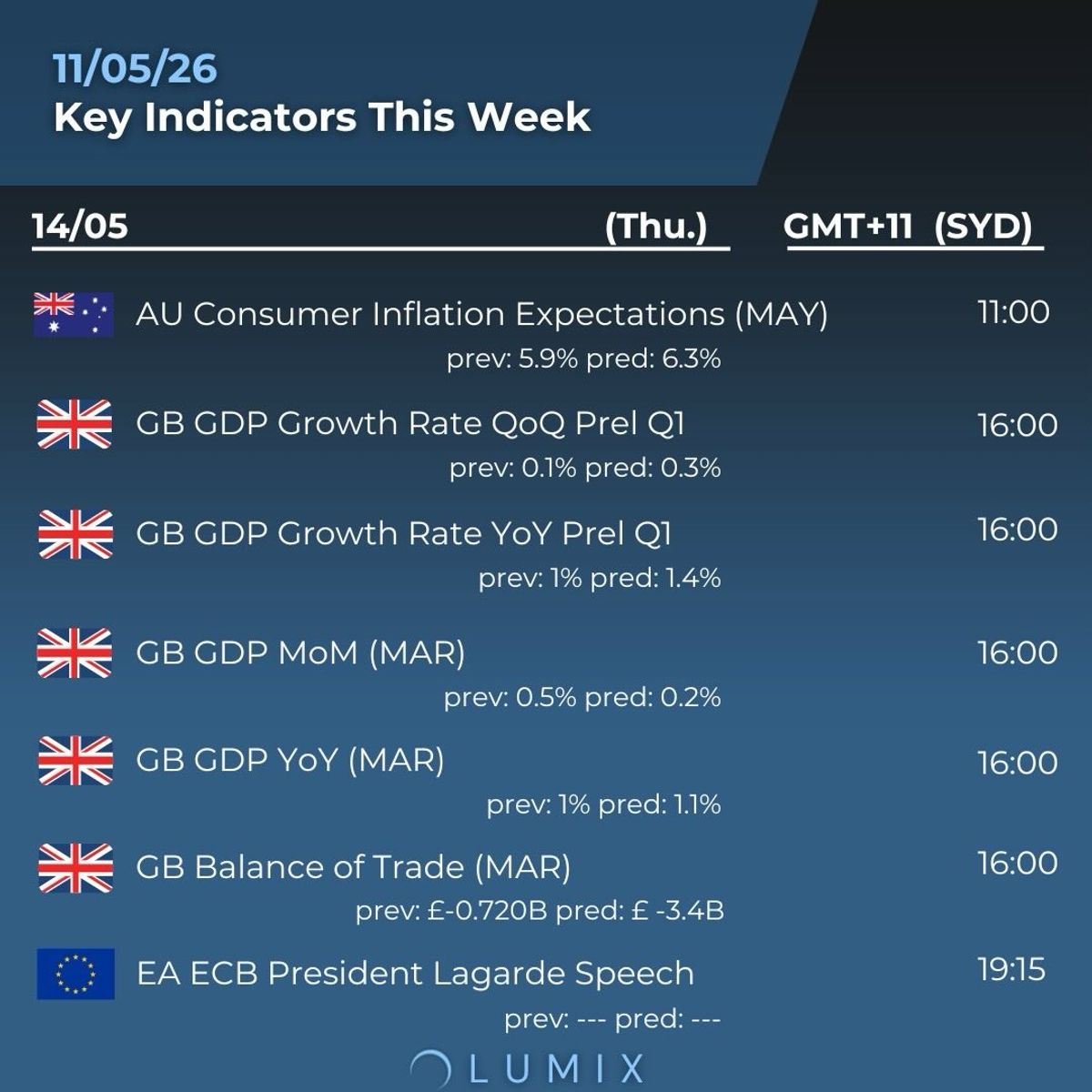 Weekly Key Indicators — 05/11 — image 5
