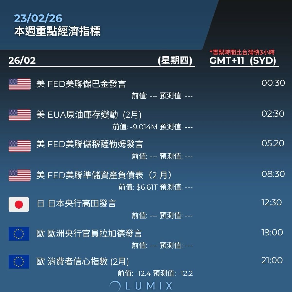 Weekly Key Indicators — 02/23 — image 12