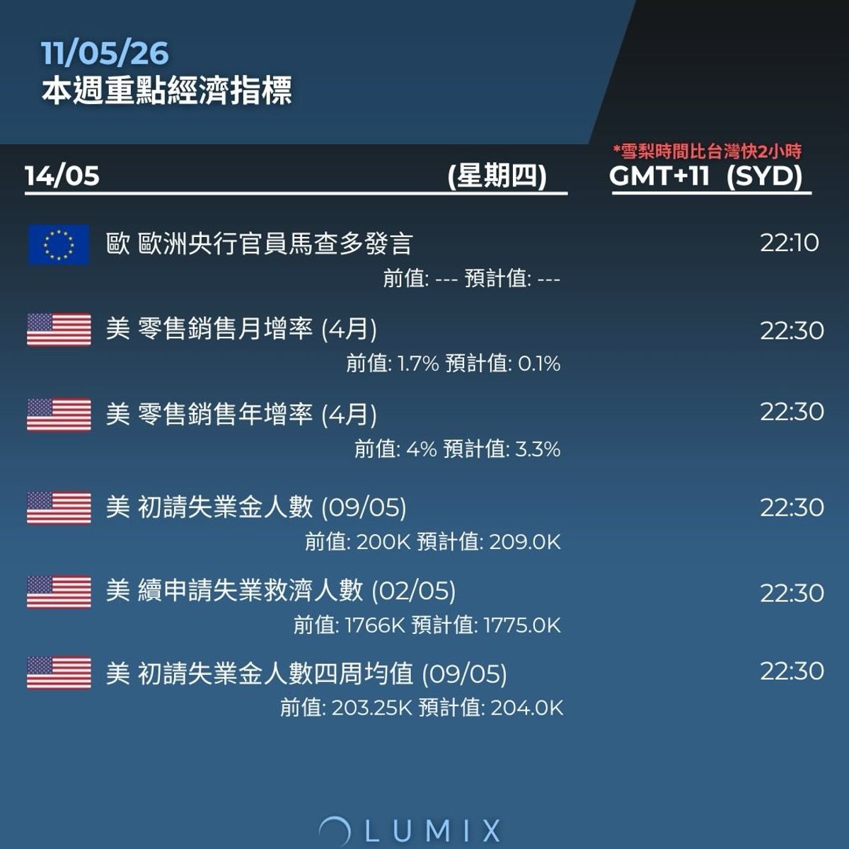 Weekly Key Indicators — 05/11 — image 14