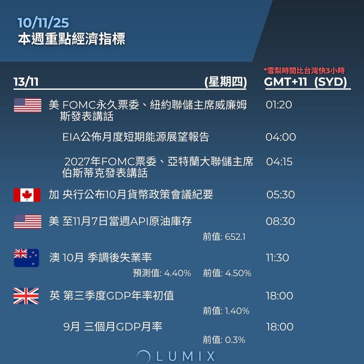 Weekly Key Indicators — 11/11 — image 8