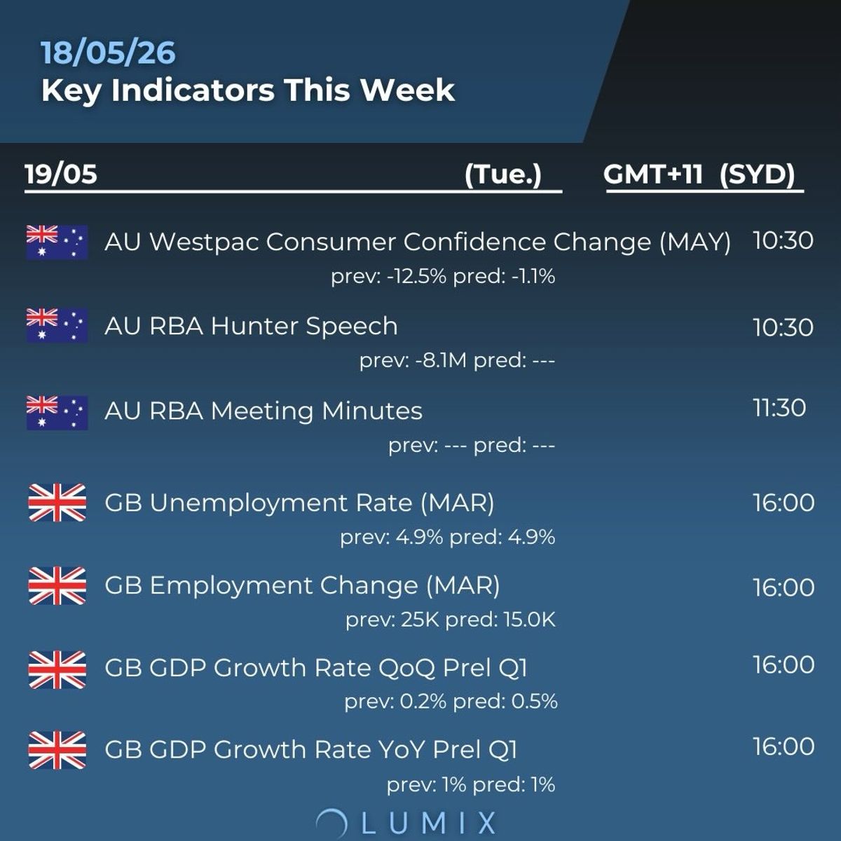 Weekly Key Indicators — 05/19 — image 2