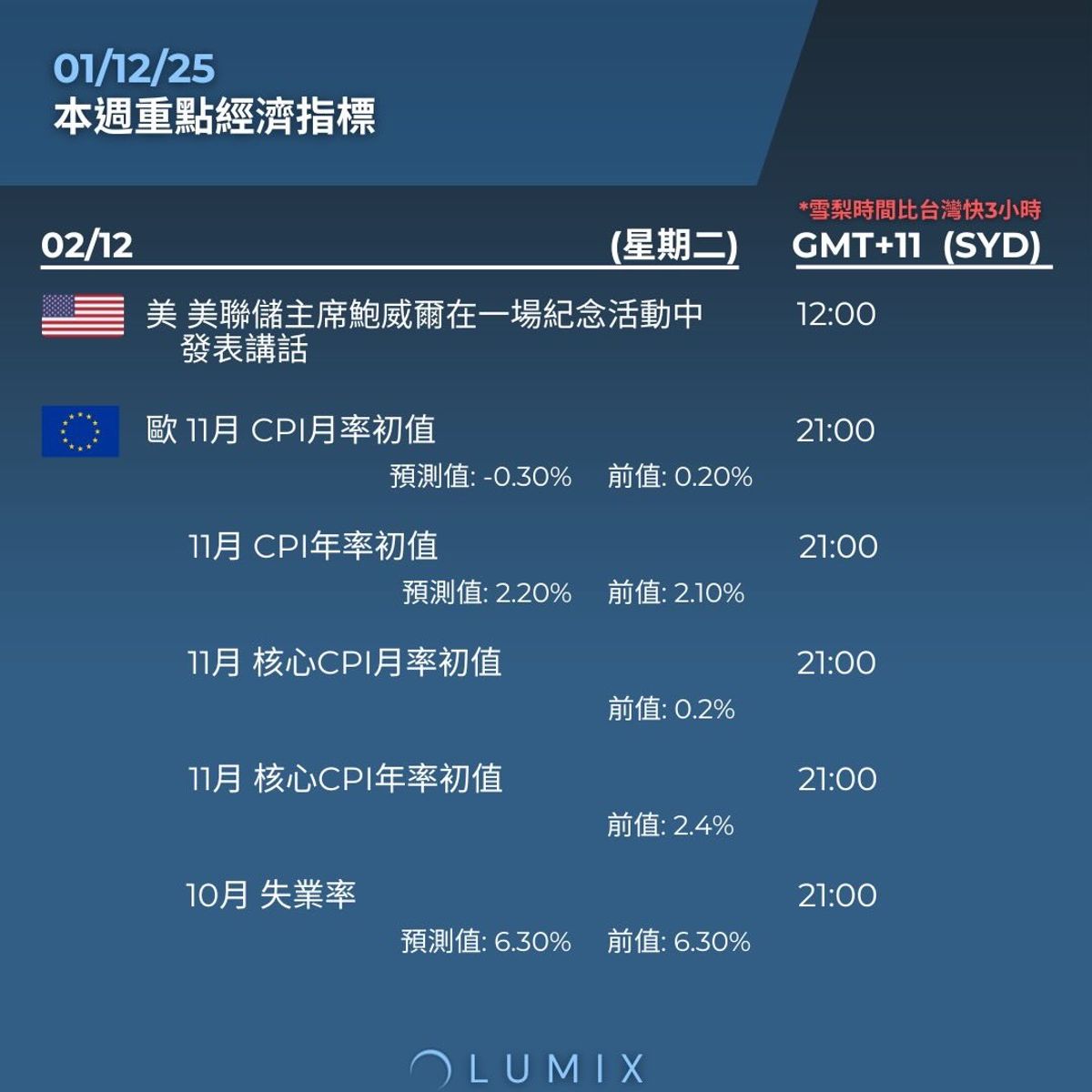 Weekly Key Indicators — 12/02 — image 9