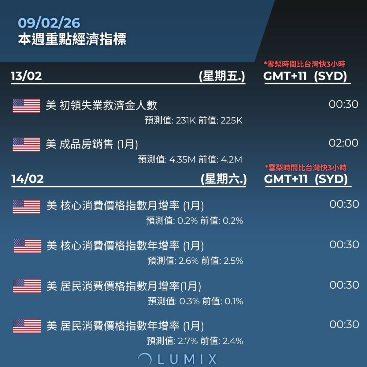 Weekly Key Indicators — 02/09 — image 9