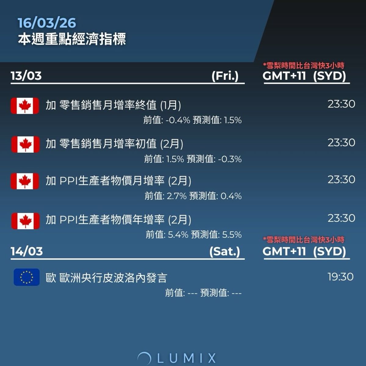 Weekly Key Indicators — 03/16 — image 12