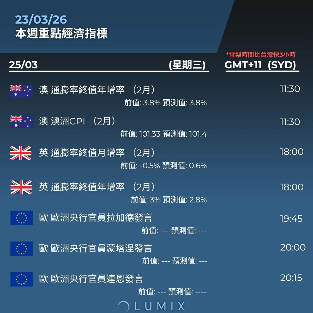 Weekly Key Indicators — 03/23 — image 10