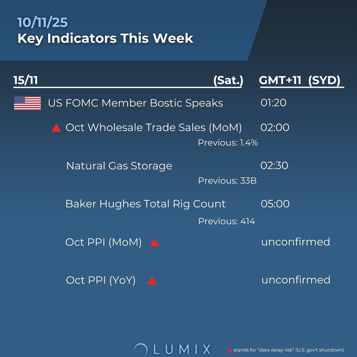 Weekly Key Indicators — 11/11 — image 6