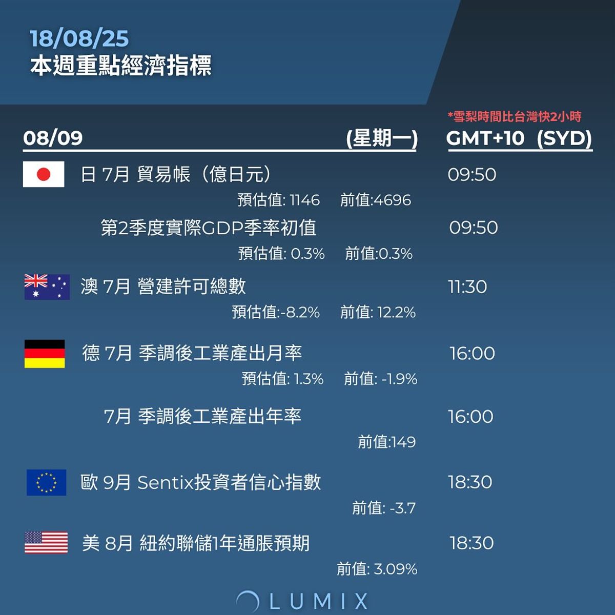 Weekly Key Indicators — 09/08 — image 8