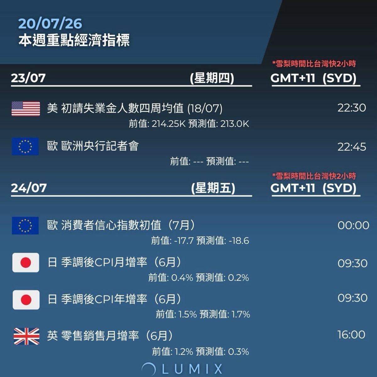 Weekly Key Indicators — 07/22 — image 12