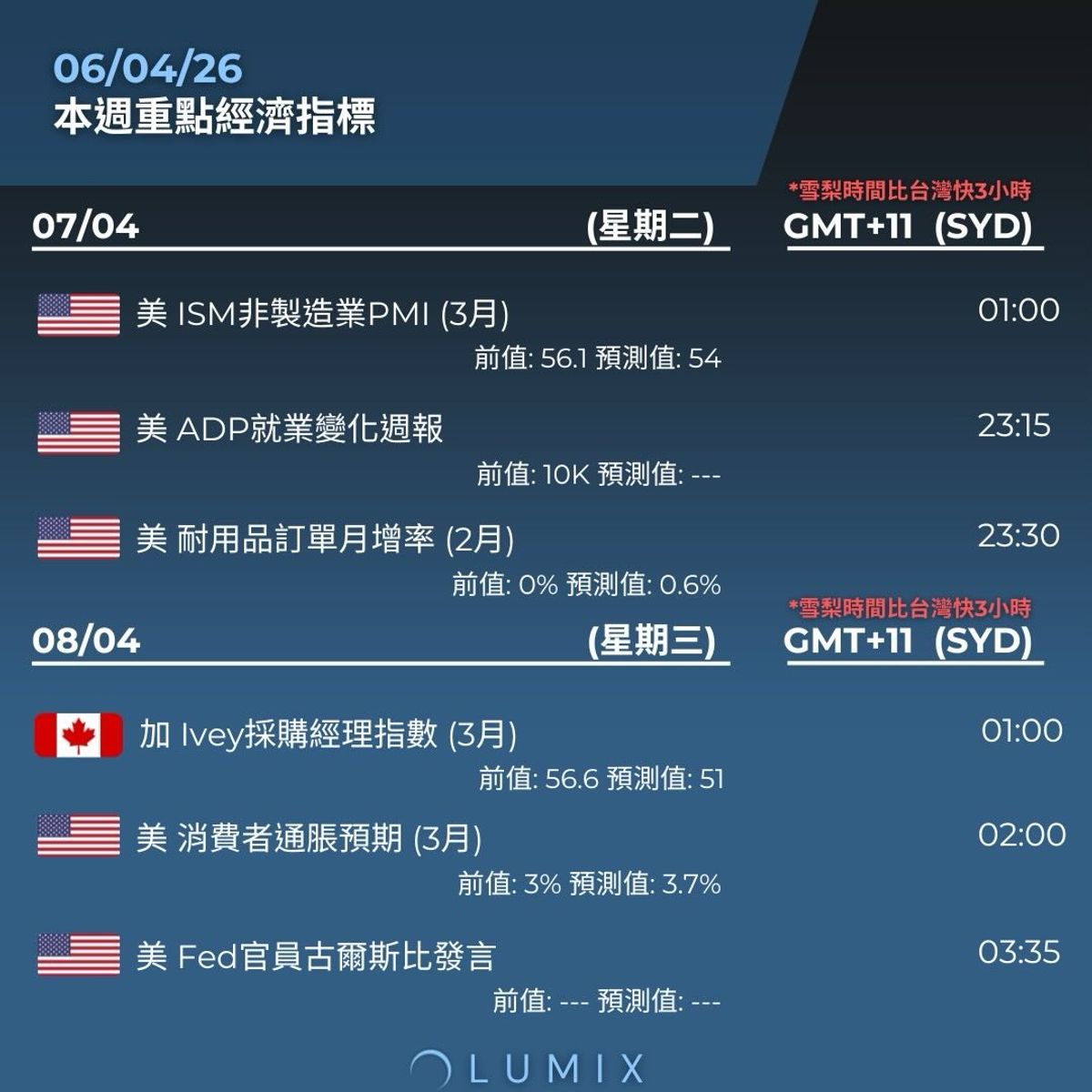 Weekly Key Indicators — 04/07 — image 7